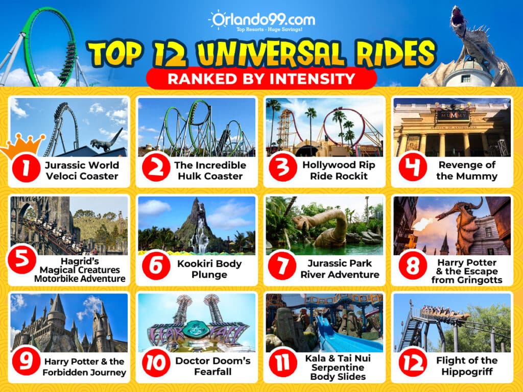 universal rides ranked by intensity